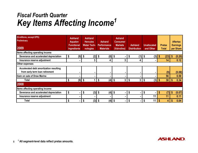 Fourth-Quarter Fiscal 2009 Earnings slide image #6