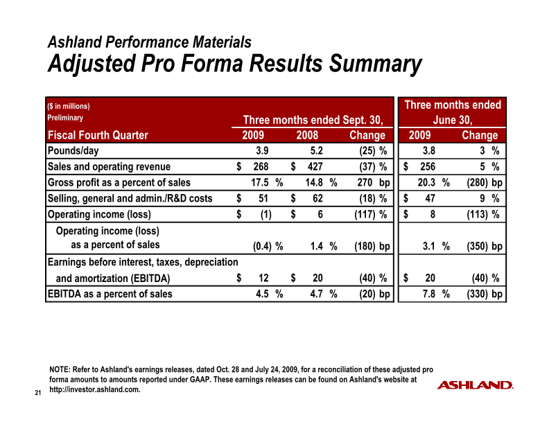 Fourth-Quarter Fiscal 2009 Earnings slide image #22