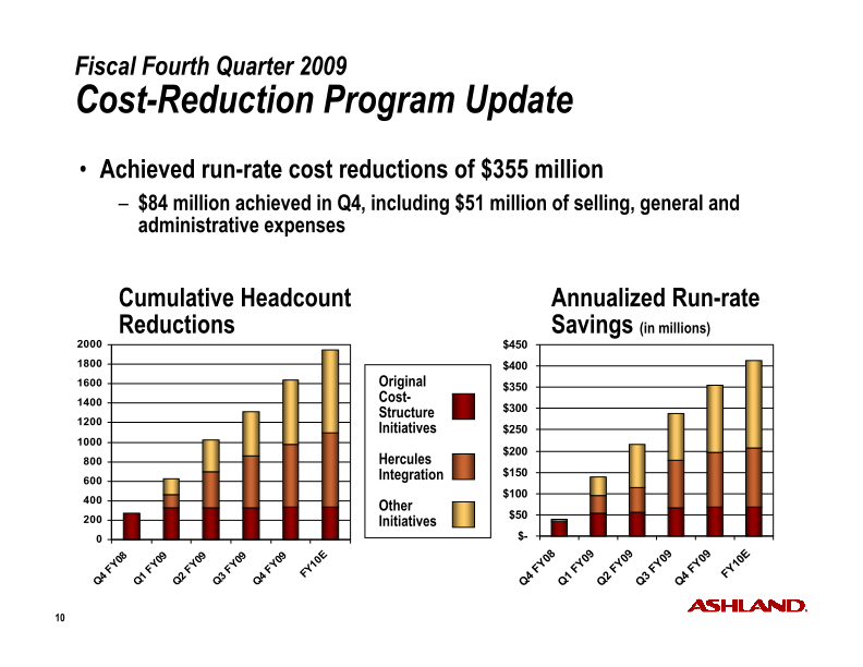 Fourth-Quarter Fiscal 2009 Earnings slide image #11