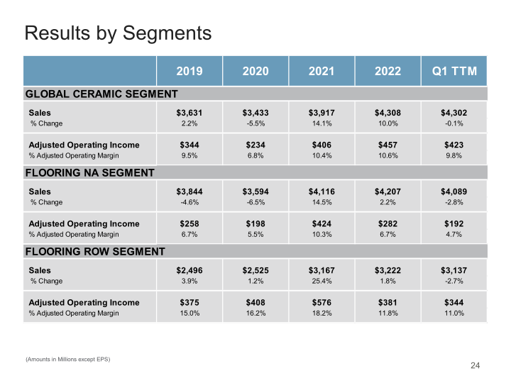 Mohawk Q1 2023 Investor Presentation slide image #25