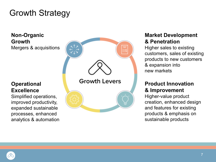 Mohawk Q1 2023 Investor Presentation slide image #8