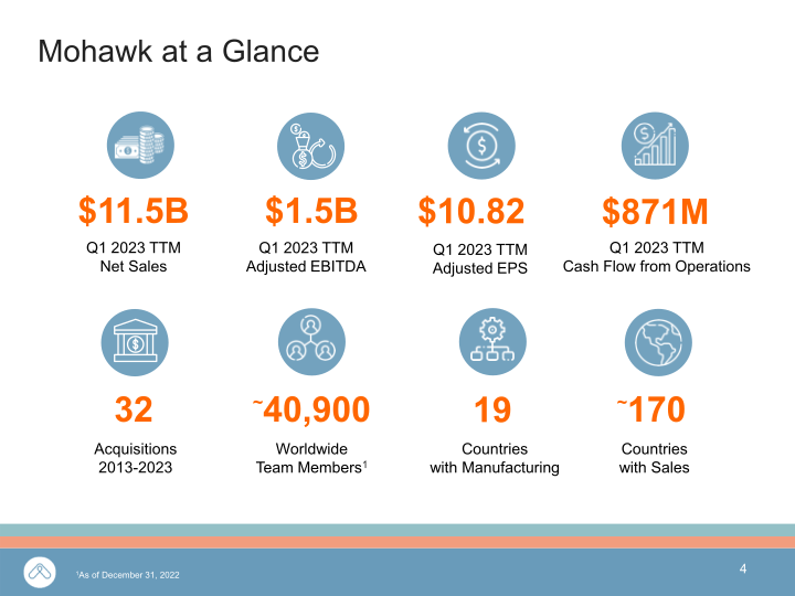 Mohawk Q1 2023 Investor Presentation slide image #5