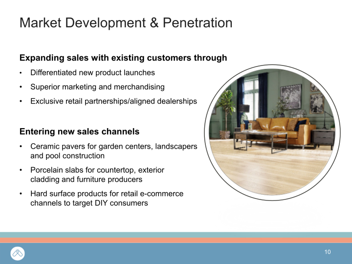 Mohawk Q1 2023 Investor Presentation slide image #11