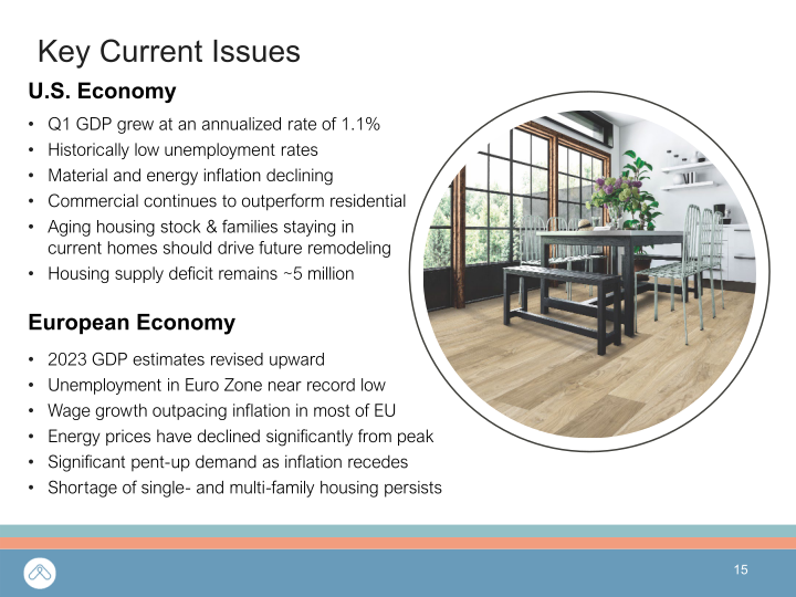 Mohawk Q1 2023 Investor Presentation slide image #16