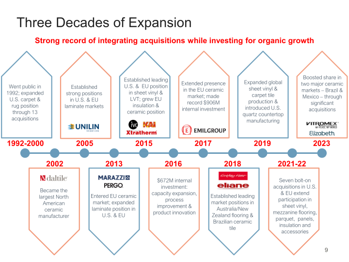 Mohawk Q1 2023 Investor Presentation slide image #10