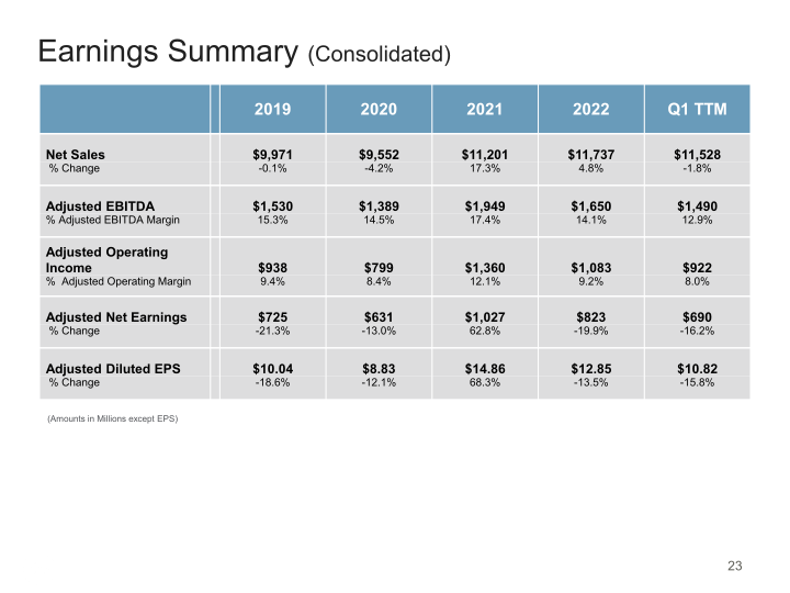 Mohawk Q1 2023 Investor Presentation slide image #24