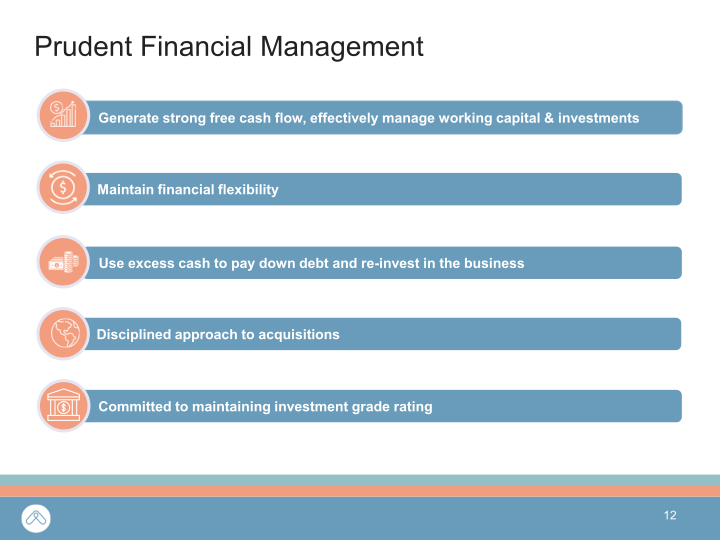 Mohawk Q1 2023 Investor Presentation slide image #13