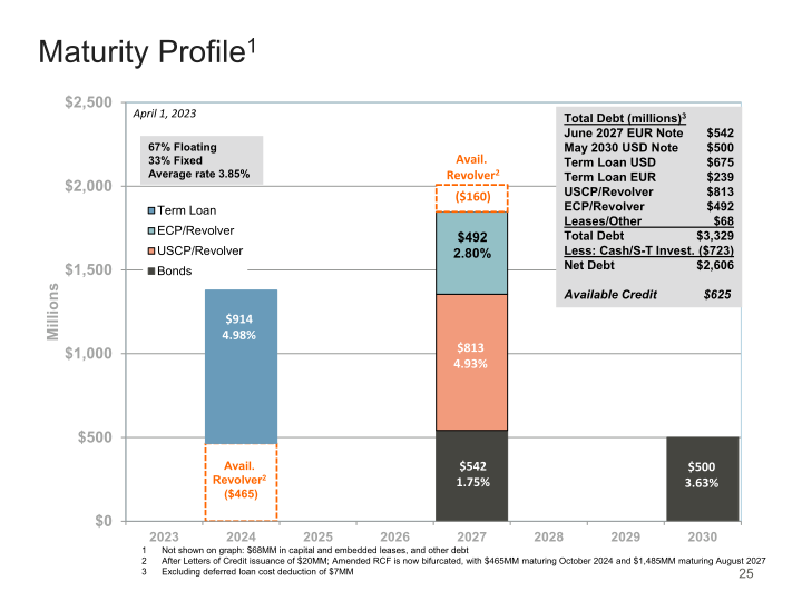 Mohawk Q1 2023 Investor Presentation slide image #26