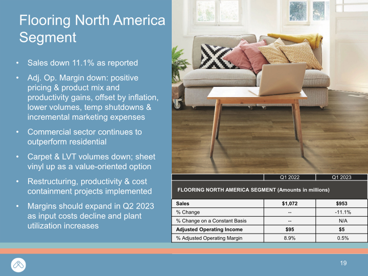 Mohawk Q1 2023 Investor Presentation slide image #20