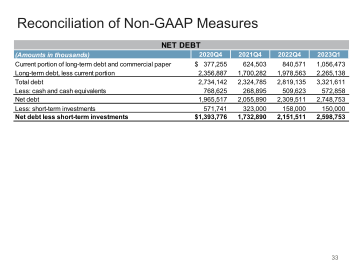 Mohawk Q1 2023 Investor Presentation slide image #34