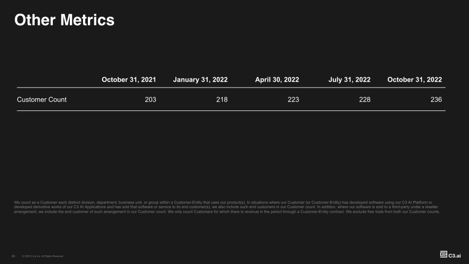 Investor Supplemental FY23-Q2 slide image #27