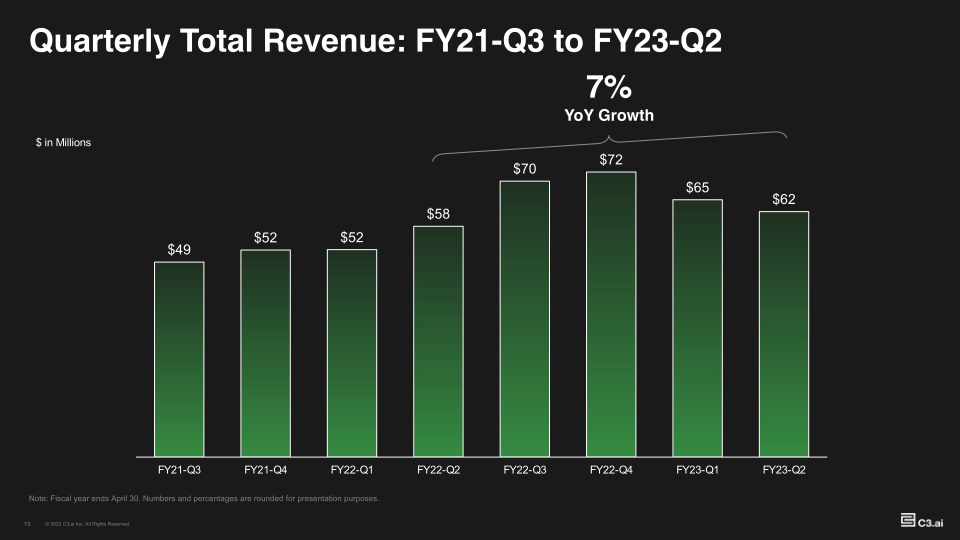 Investor Supplemental FY23-Q2 slide image #16