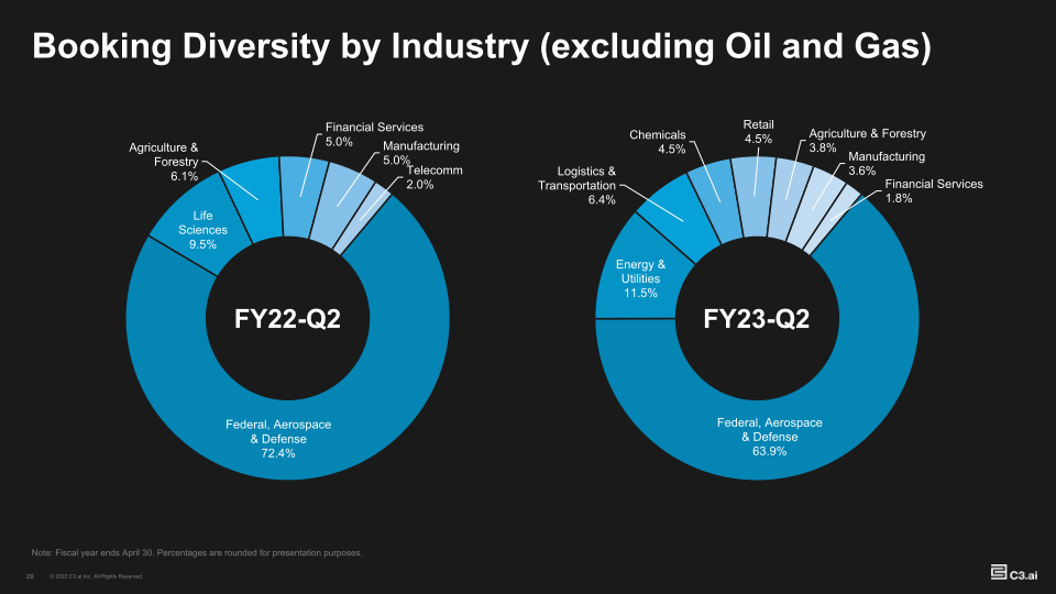 Investor Supplemental FY23-Q2 slide image #30