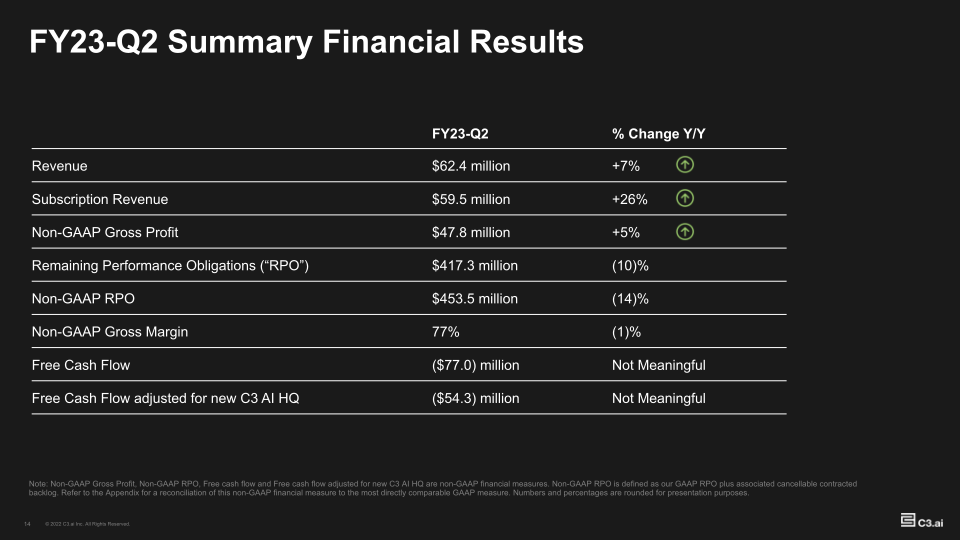 Investor Supplemental FY23-Q2 slide image #15