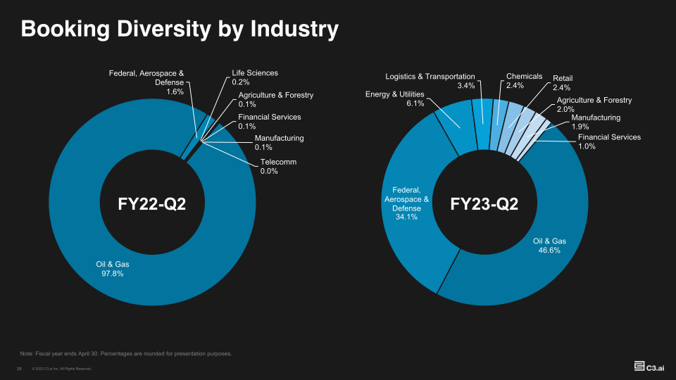 Investor Supplemental FY23-Q2 slide image #29