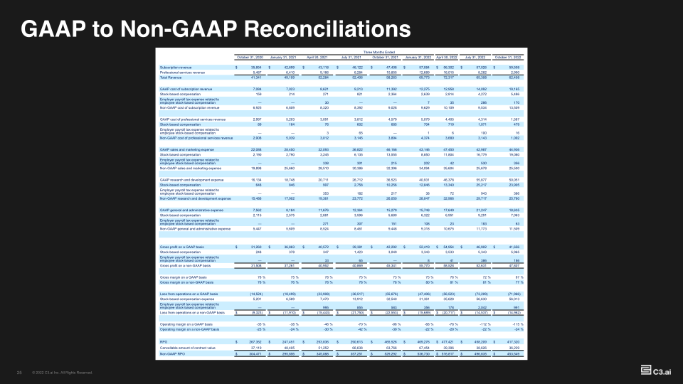 Investor Supplemental FY23-Q2 slide image #26