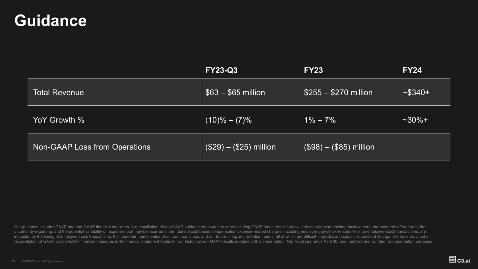 Investor Supplemental FY23-Q2 slide image #13