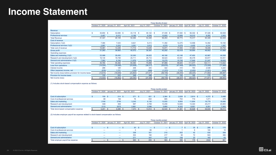 Investor Supplemental FY23-Q2 slide image #25