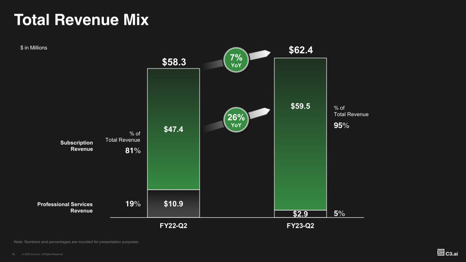 Investor Supplemental FY23-Q2 slide image #17