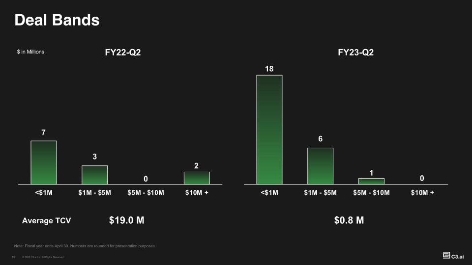 Investor Supplemental FY23-Q2 slide image #20