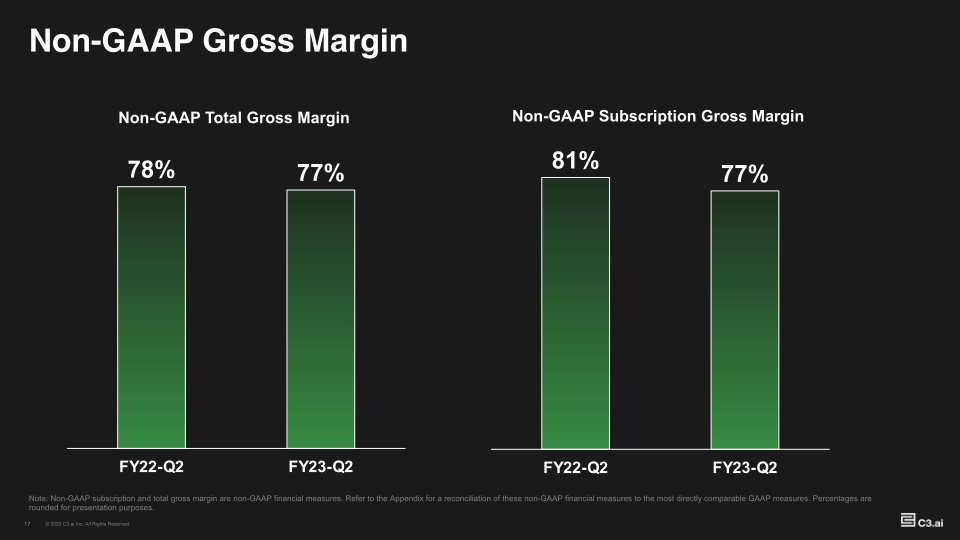 Investor Supplemental FY23-Q2 slide image #18