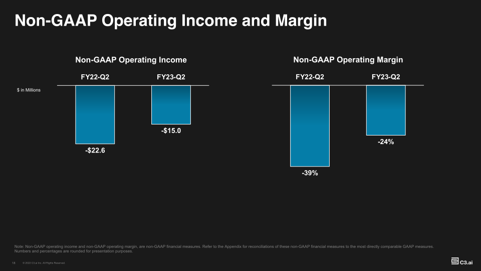 Investor Supplemental FY23-Q2 slide image #19