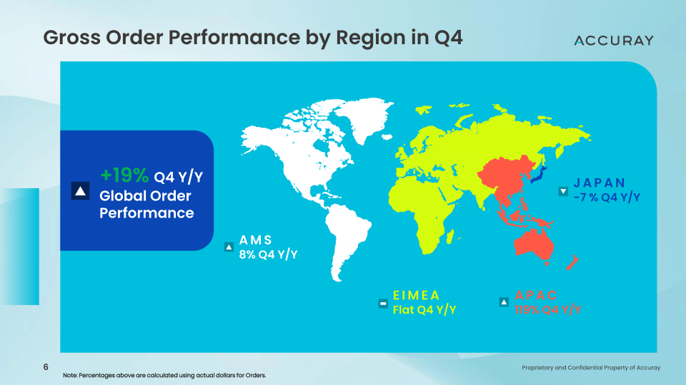 Q4’fy21 Earnings Call Fiscal Year End 2021 slide image