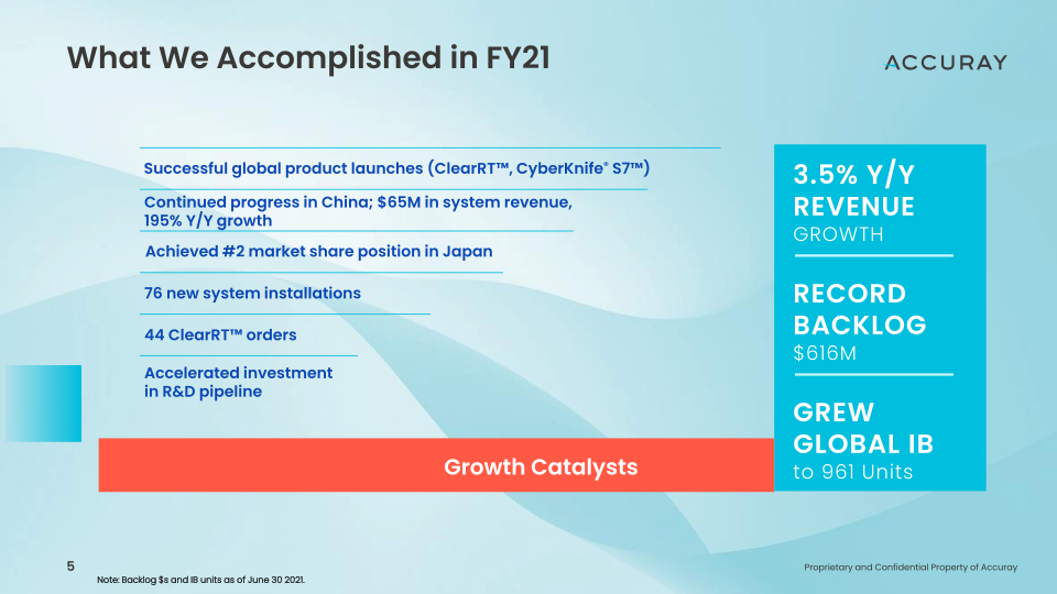 Q4’fy21 Earnings Call Fiscal Year End 2021 slide image #6