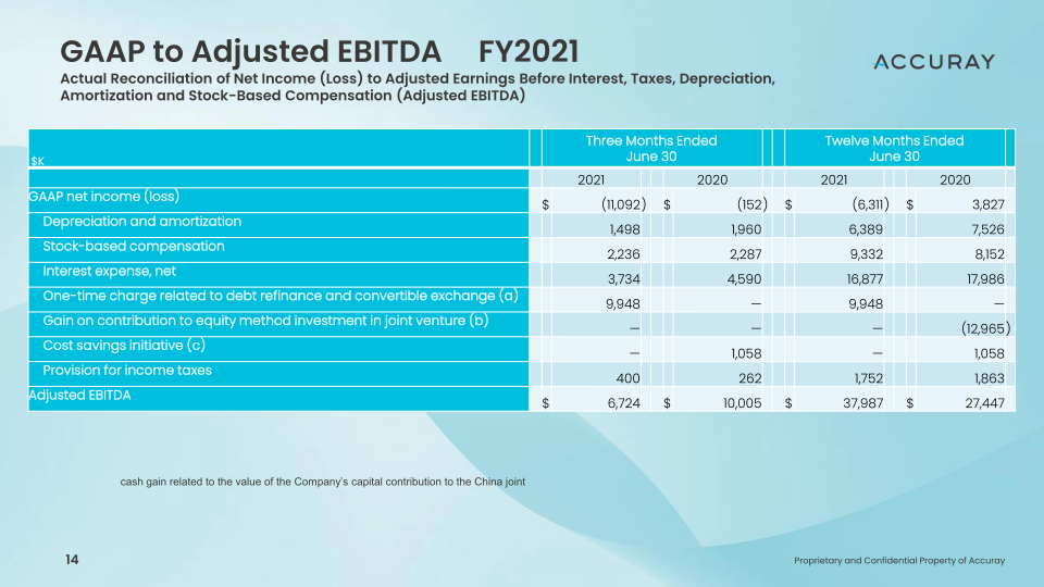 Q4’fy21 Earnings Call Fiscal Year End 2021 slide image #15