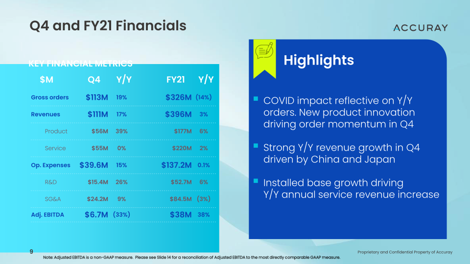 Q4’fy21 Earnings Call Fiscal Year End 2021 slide image #10