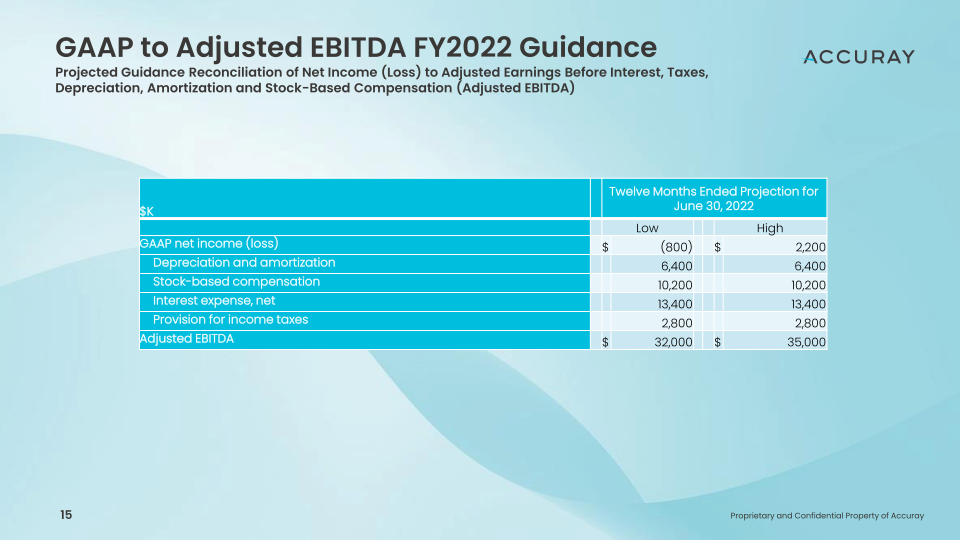 Q4’fy21 Earnings Call Fiscal Year End 2021 slide image #16