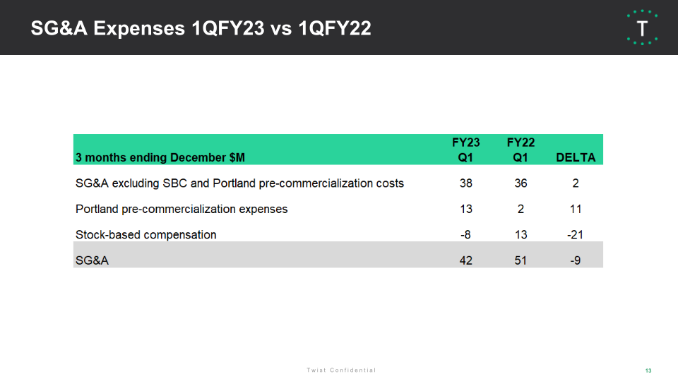 Fiscal 2023 1Q Financial Results slide image #14