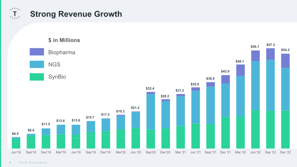 Fiscal 2023 1Q Financial Results slide image #10