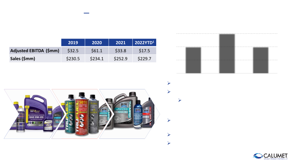 Goldman Sachs Global Energy and Clean Technology Conference slide image #19