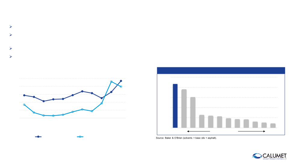 Goldman Sachs Global Energy and Clean Technology Conference slide image #17