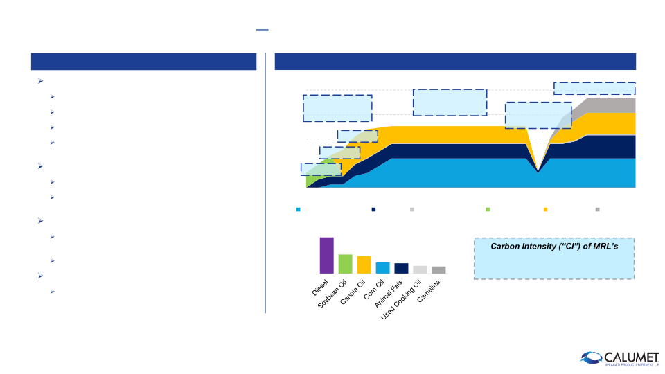 Goldman Sachs Global Energy and Clean Technology Conference slide image #13