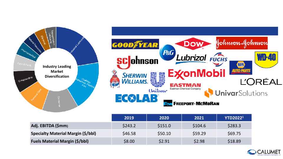 Goldman Sachs Global Energy and Clean Technology Conference slide image #16