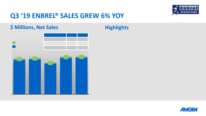 Q3 19 Earnings Call slide image #20