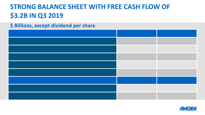 Q3 19 Earnings Call slide image #8