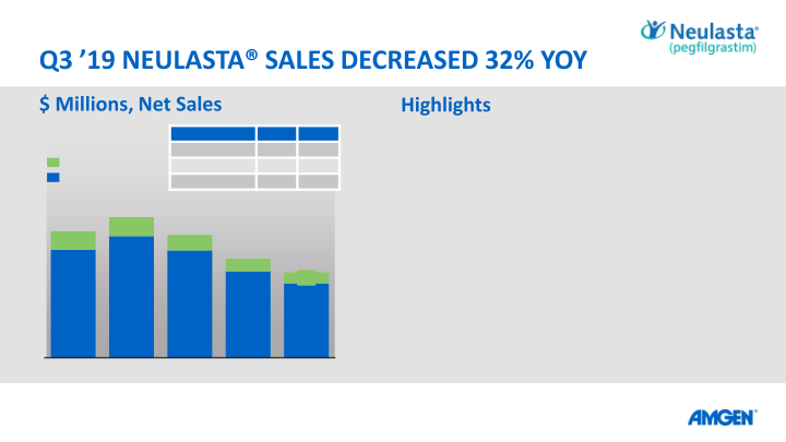 Q3 19 Earnings Call slide image #21