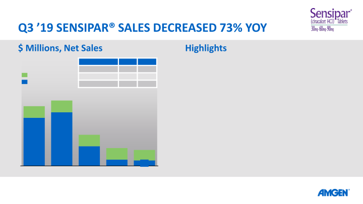 Q3 19 Earnings Call slide image #24