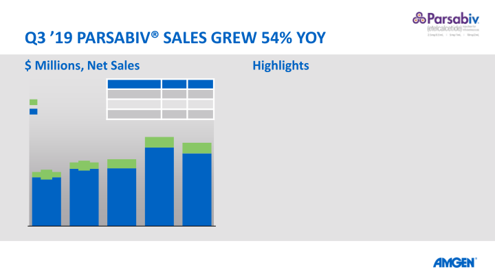 Q3 19 Earnings Call slide image #25