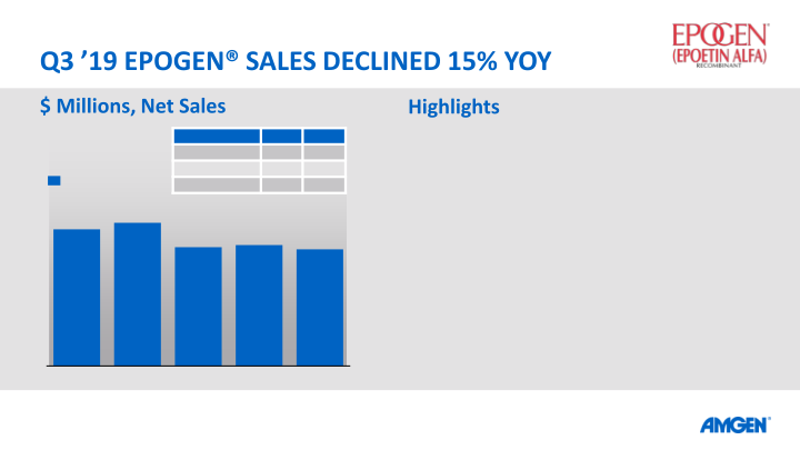 Q3 19 Earnings Call slide image #22