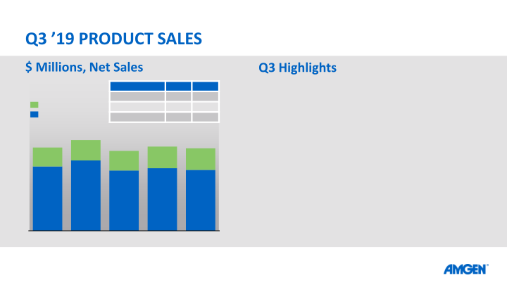 Q3 19 Earnings Call slide image #12