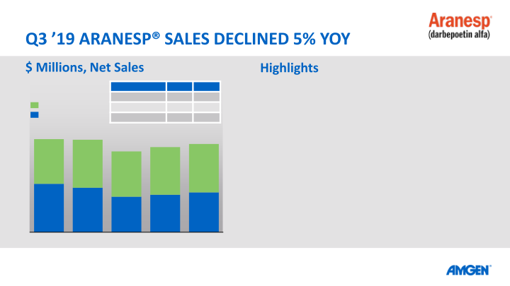 Q3 19 Earnings Call slide image #23