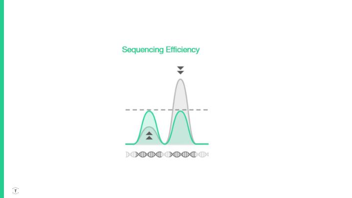 Powering the Synthetic Biology and Genomics Revolutions slide image