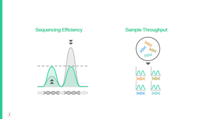 Powering the Synthetic Biology and Genomics Revolutions slide image #7