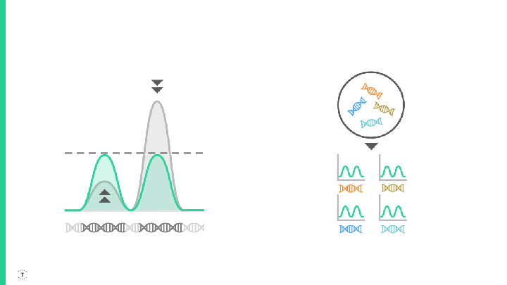 Powering the Synthetic Biology and Genomics Revolutions slide image #29