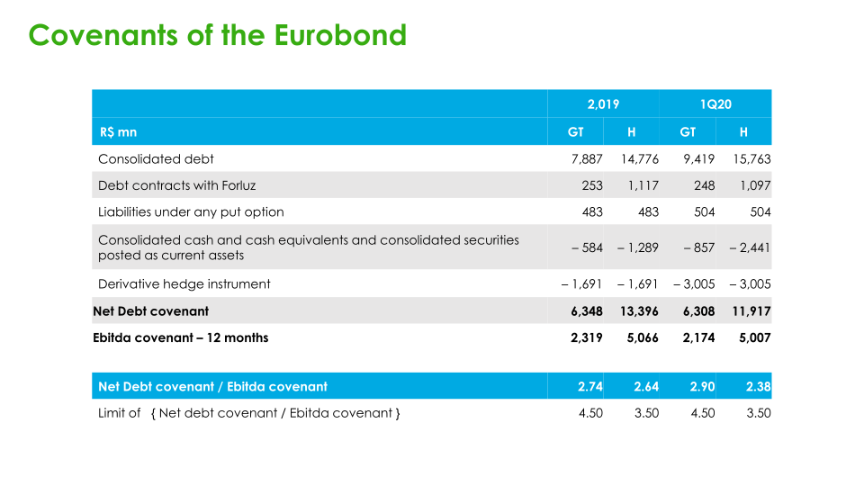 Cemig Results for 1Q20 slide image #24