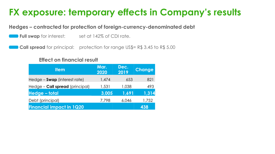 Cemig Results for 1Q20 slide image #16